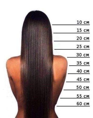Определение длины волос