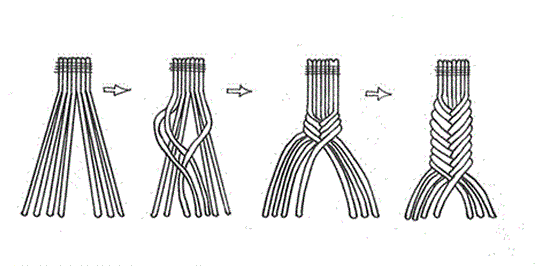 Схема плетения косы «Рыбий хвост»